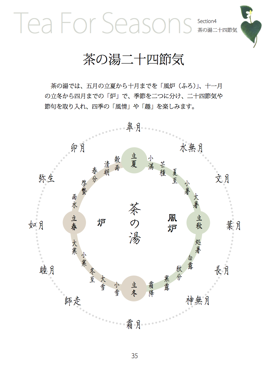 茶の湯 学びのガイドブック「茶、こころの時間」 茶の湯二十四節気